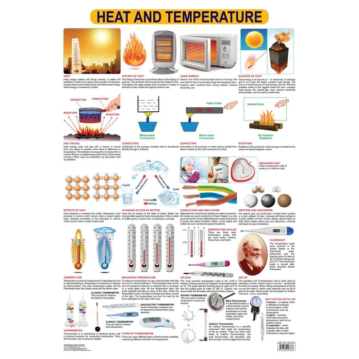 Heat & Temperature - Chart